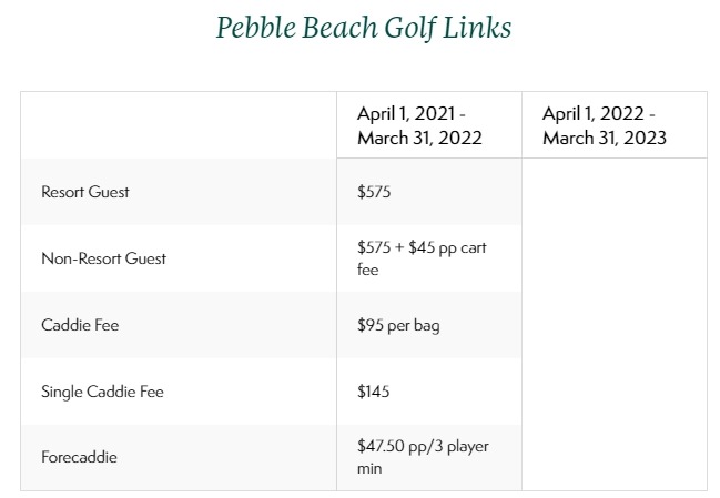 Pebble Beach green fees.jpg