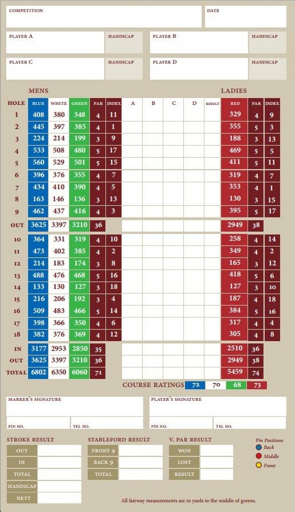 Ballybunion scorecard.jpg