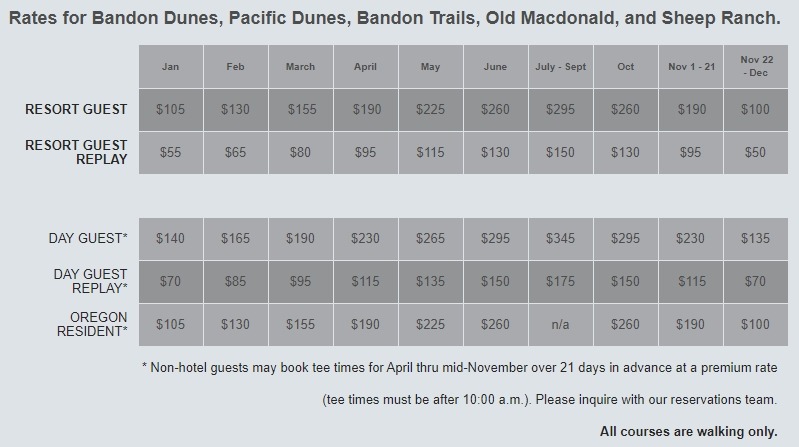 Bandon Pacific Dunes green fees.jpg