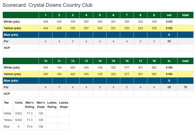 Crystal Downs scorecard.jpg