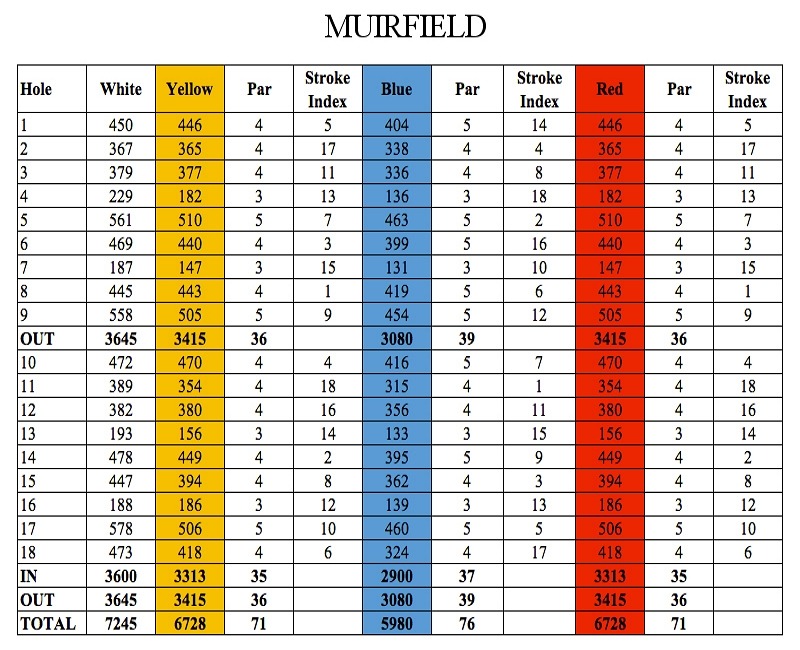 Muirfield scorecard.jpg