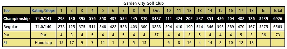 Garden City GC scorecard.jpg