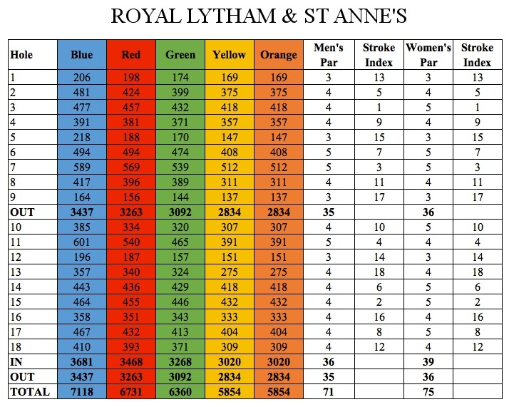 Royal Lytham n St Annes scorecard.jpg